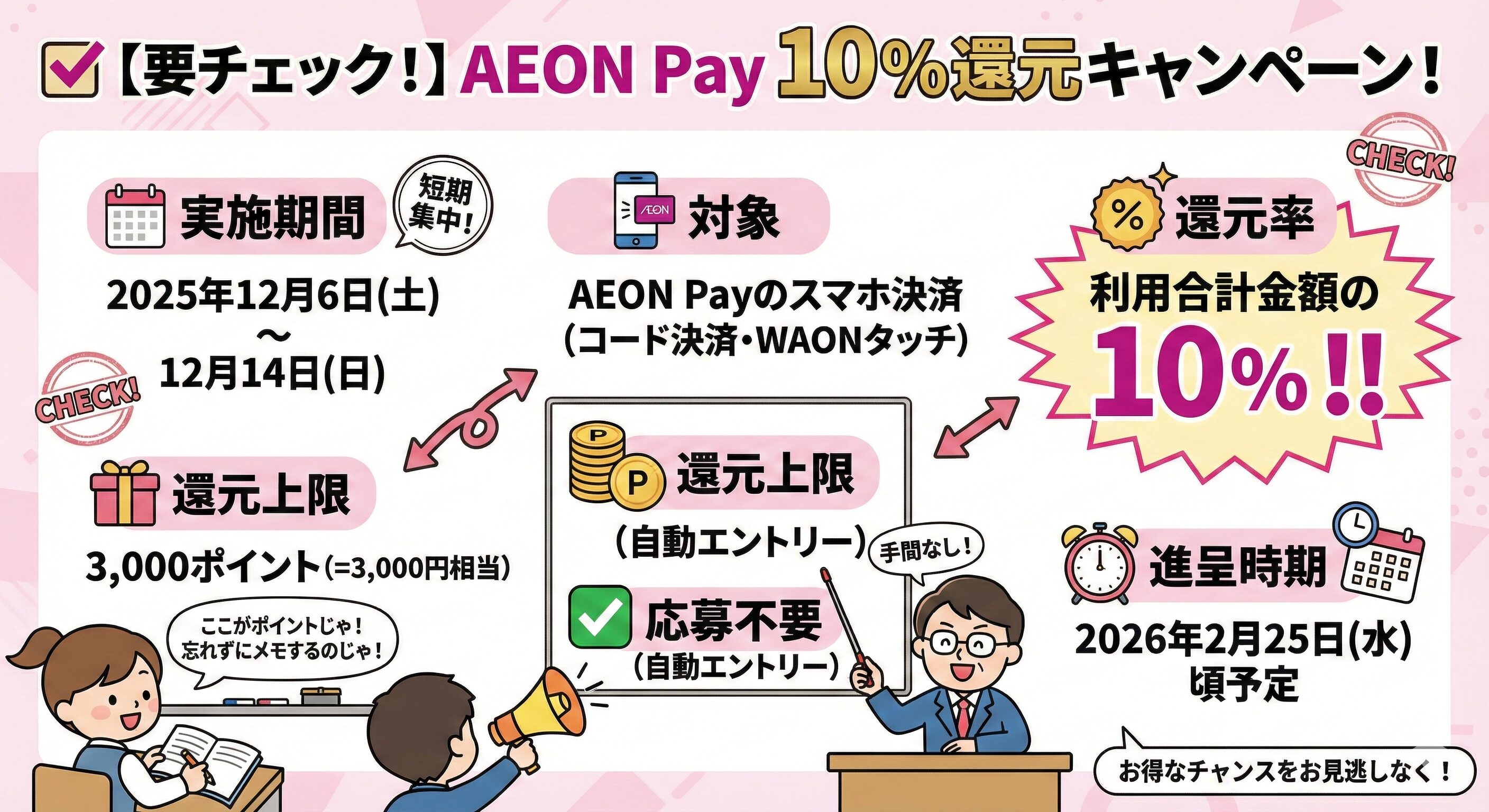 イオンペイ10％還元